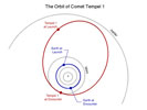Orbit of Comet Tempel 1