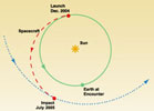 New Deep Impact Trajectory