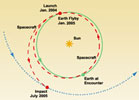 Old Deep Impact Trajectory